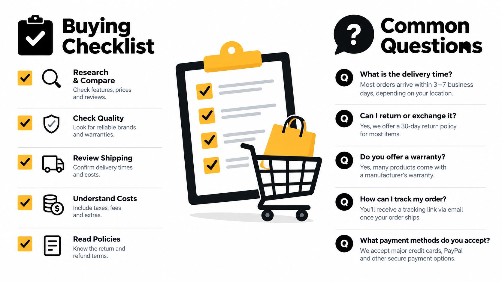 An infographic showing a buying checklist and common questions about shopping, shipping, and return policies.