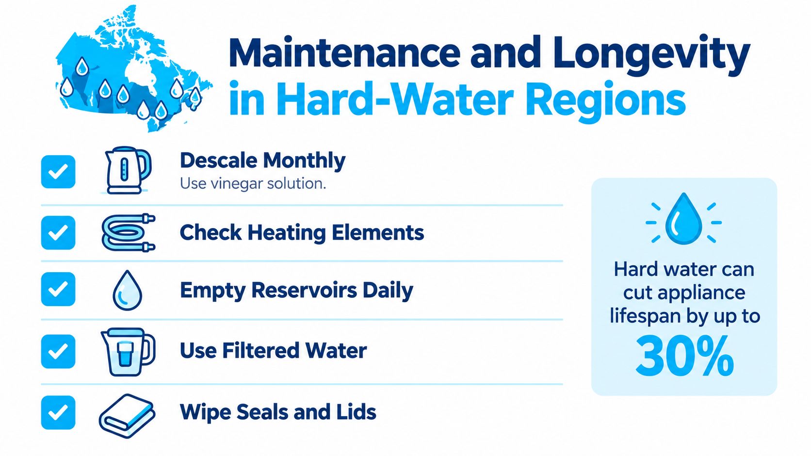 A maintenance guide for small kitchen appliances in Canada, highlighting how to prevent hard water damage.