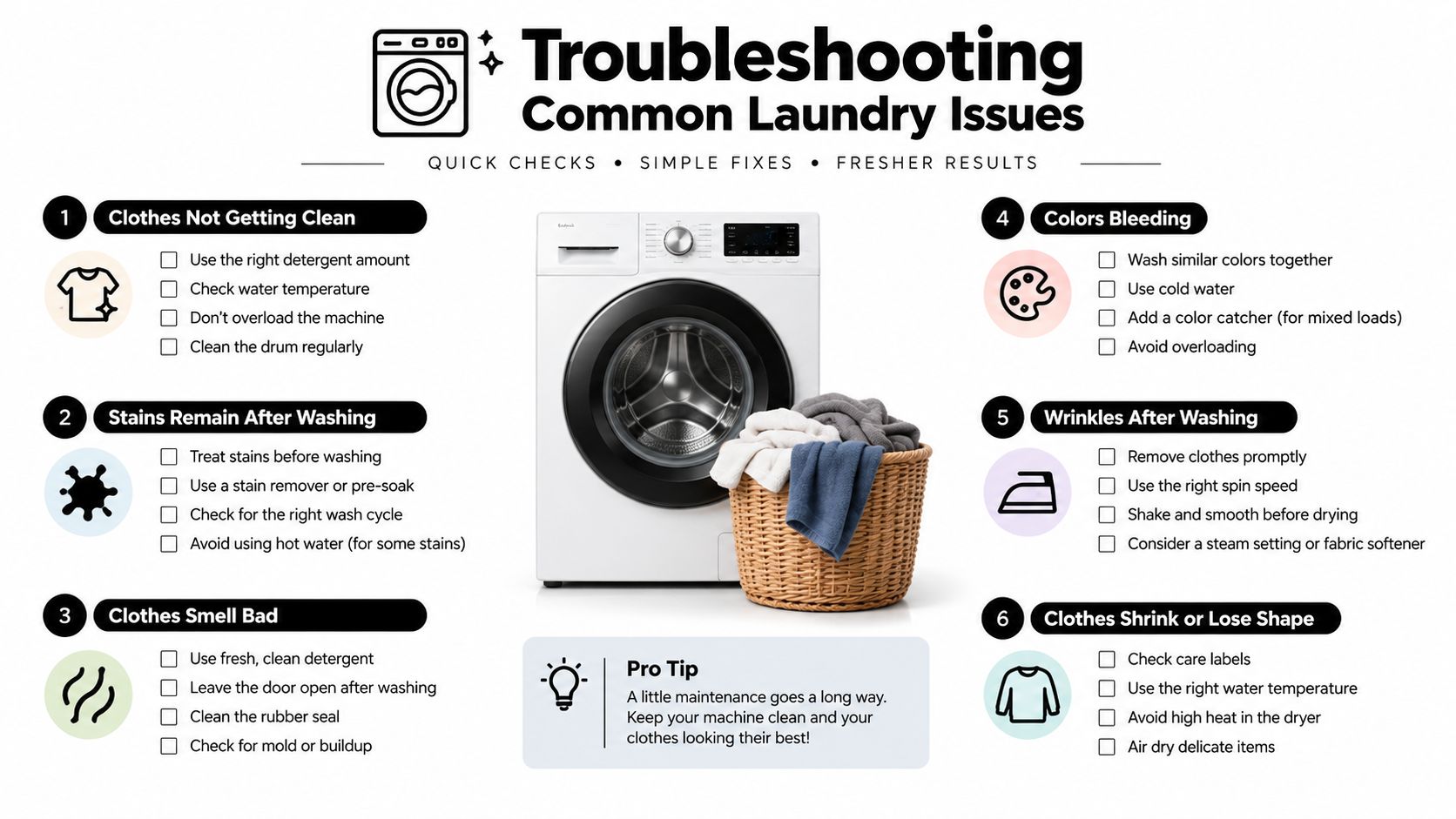 An infographic titled Troubleshooting Common Laundry Issues, featuring tips for washing, drying, and maintenance for clean clothes.