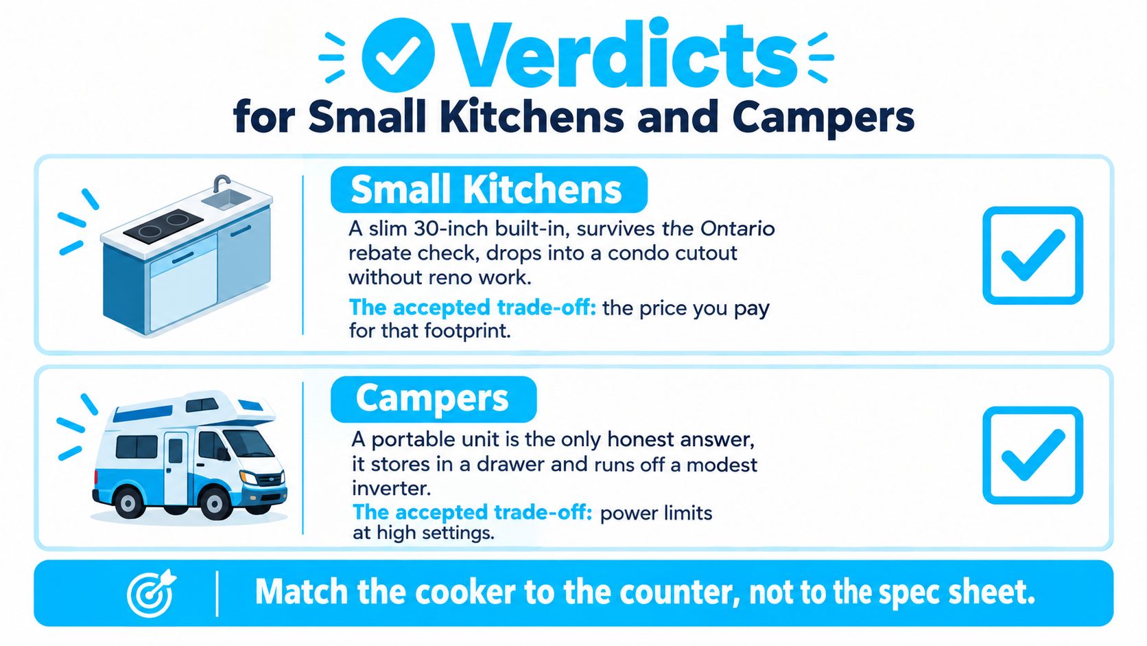 A guide showing the best cooker types for small kitchens and campers with recommended appliance trade-offs.