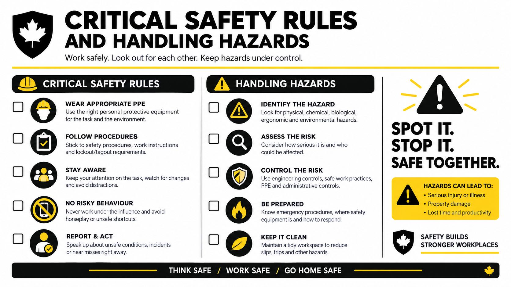 An infographic displaying critical safety rules and hazard handling procedures for a professional workplace environment.