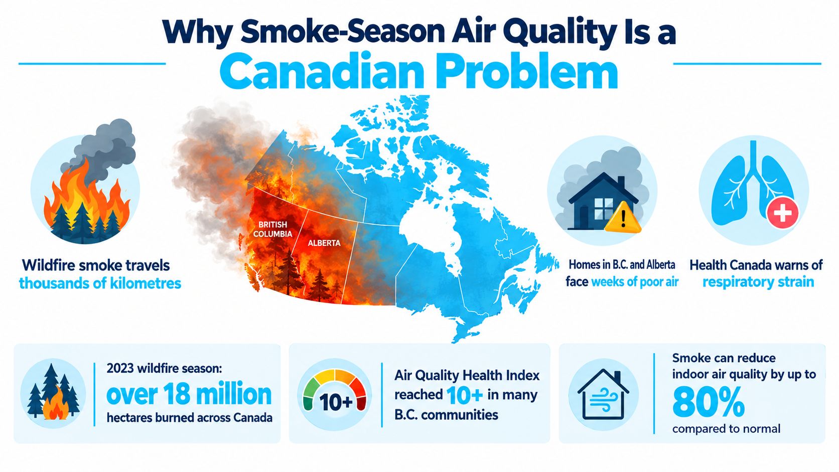 An infographic showing the impact of the 2023 Canadian wildfire season on air quality and health.