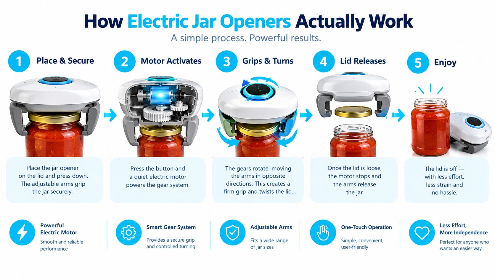How Electric Jar Openers Actually Work