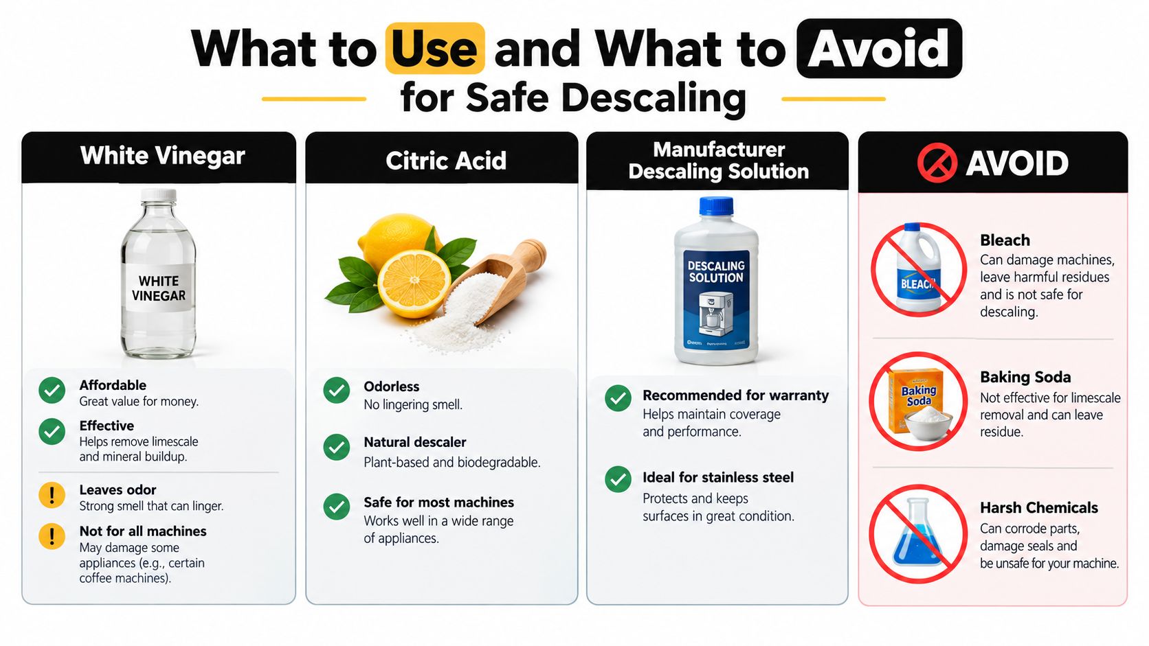 A helpful infographic guide detailing safe and effective products for descaling appliances alongside items to avoid.