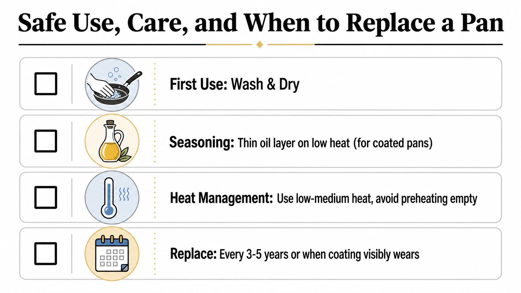 An infographic showing guidelines for the safe use, care, and replacement timing of cooking pans.