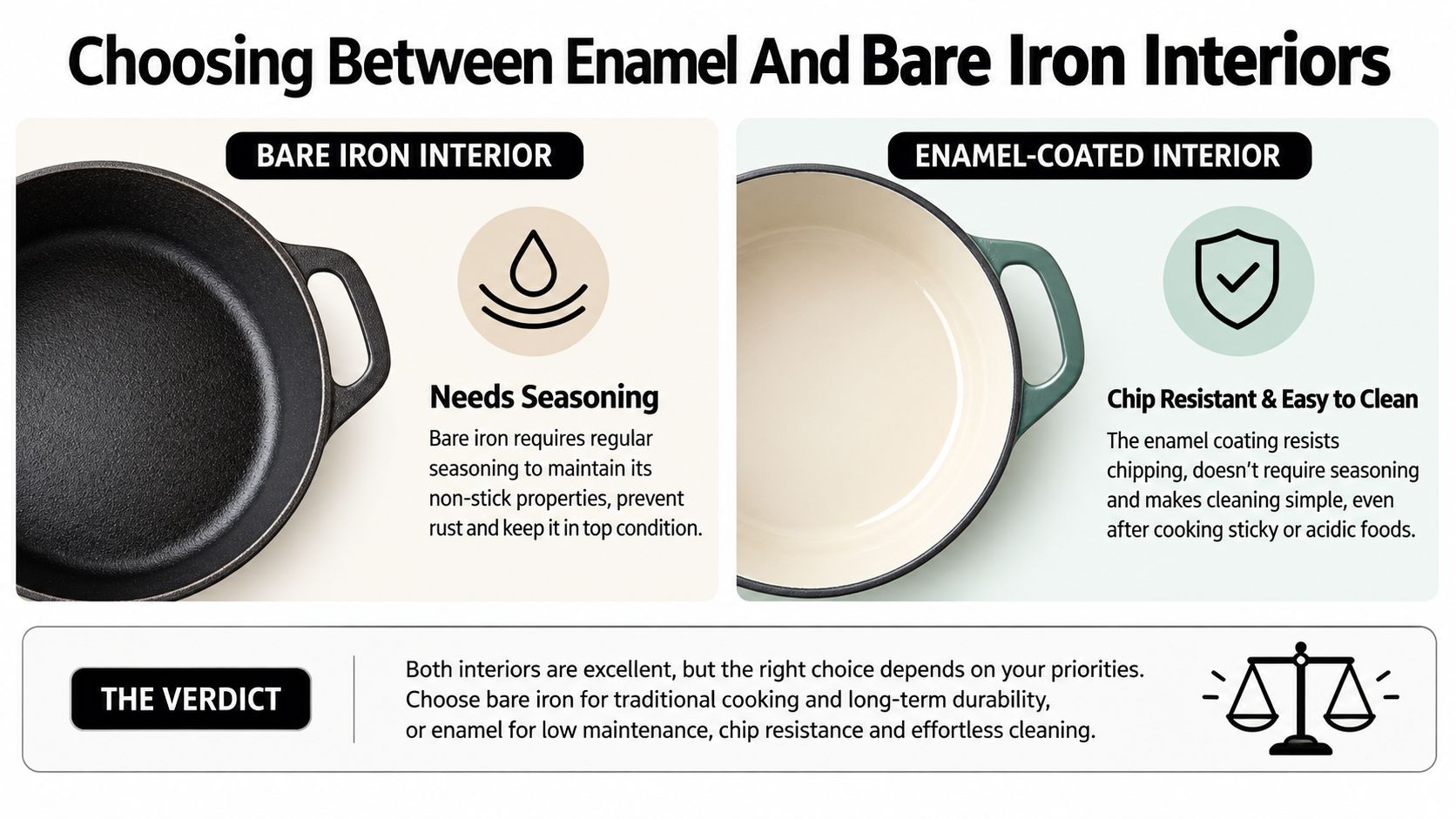 A comparison guide between cast iron kettle interior types highlighting bare iron versus enamel-coated options.