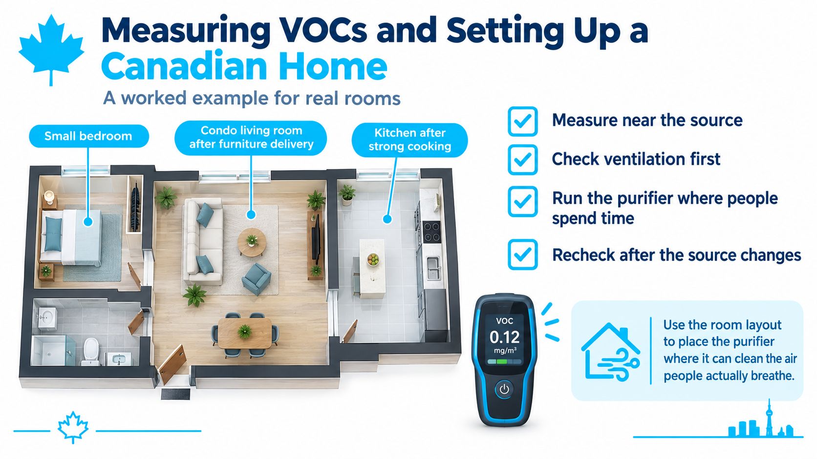 A floor plan showing how to measure VOC levels in different rooms of a Canadian home.