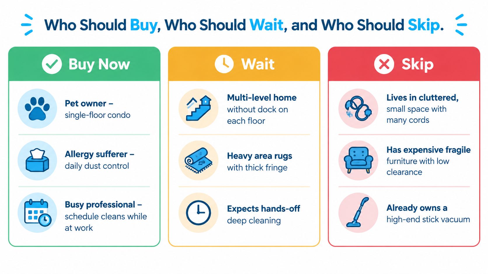 A guide illustrating who should buy, wait, or skip purchasing a robot vacuum cleaner based on lifestyle.
