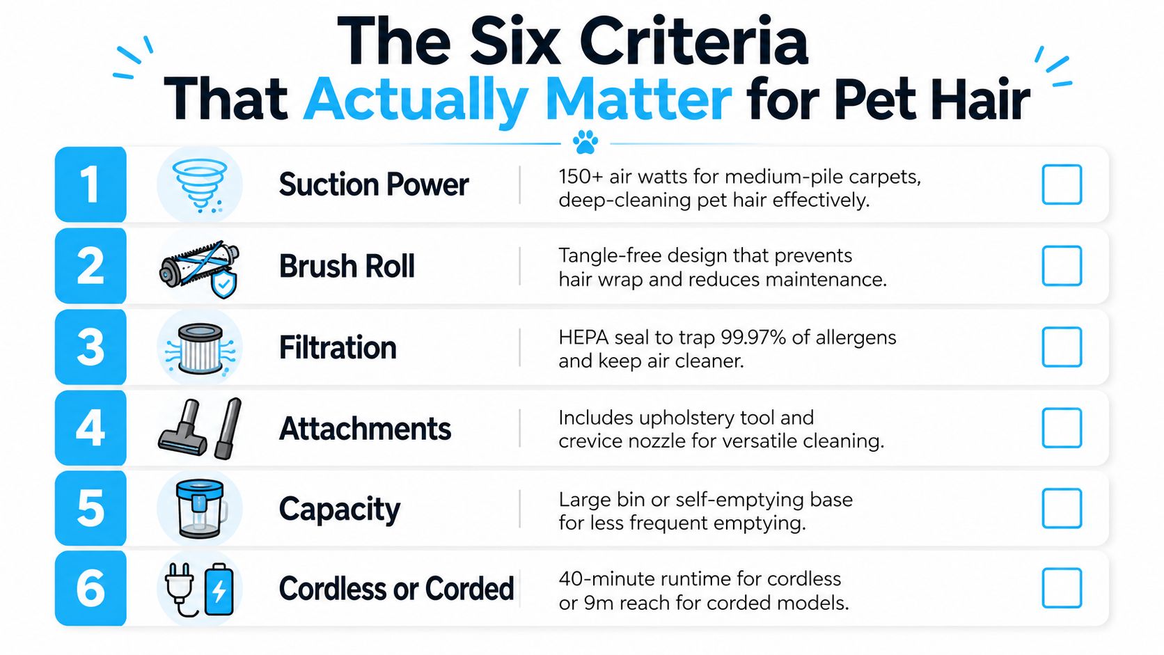 A checklist infographic detailing six essential features for choosing a vacuum cleaner specifically for pet hair removal.