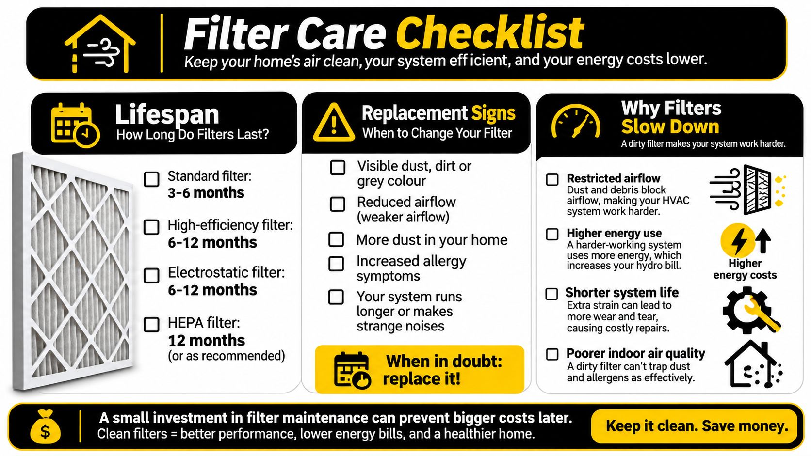 A helpful infographic titled Filter Care Checklist detailing air filter lifespans, replacement signs, and maintenance tips.