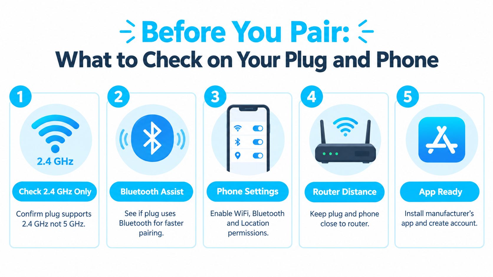 A five-step infographic guide showing how to prepare a smart plug and smartphone for successful pairing.