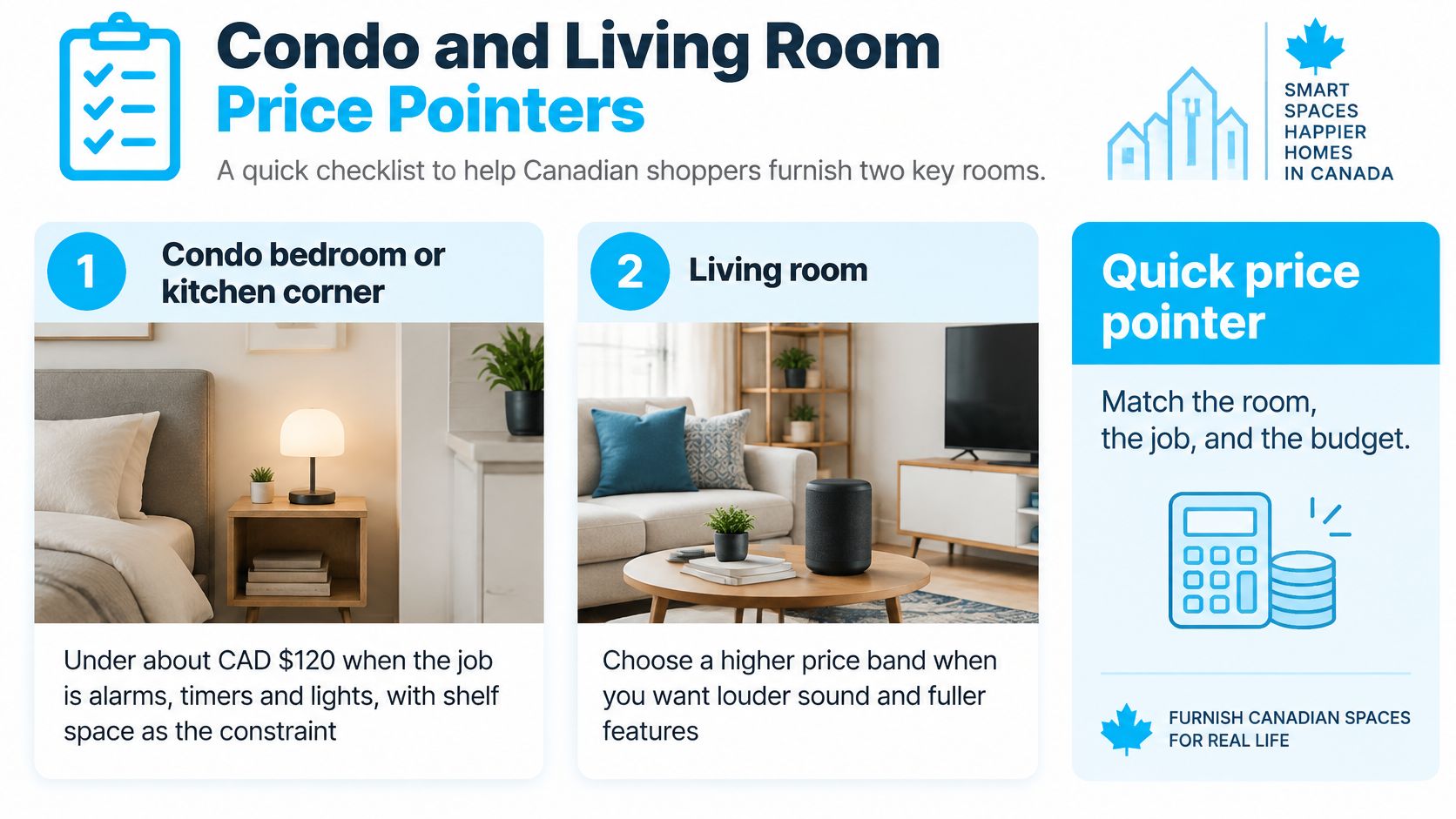 A checklist for Canadian condo owners on choosing smart speakers based on room size and budget.