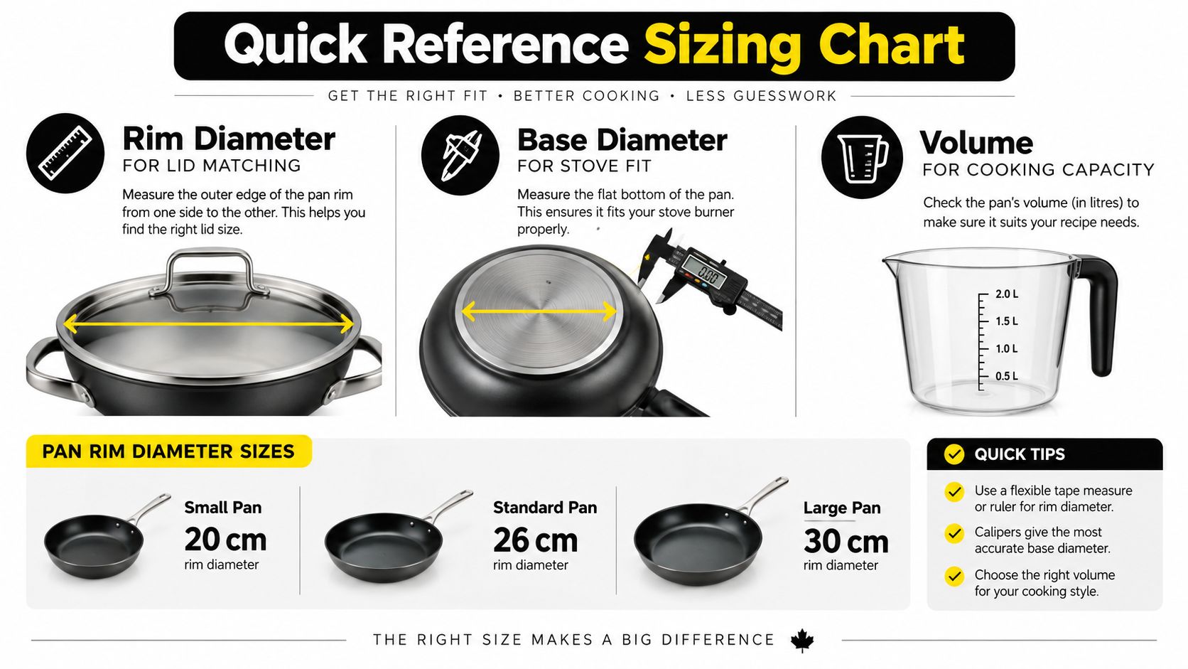 An infographic showing how to measure frying pan rim diameter, base diameter, and volume for cooking.