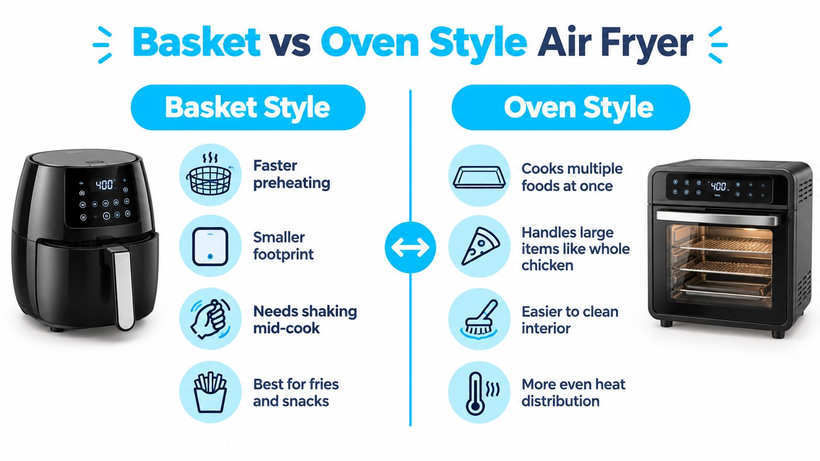 A comparison chart highlighting the pros and cons of basket style versus oven style air fryers.