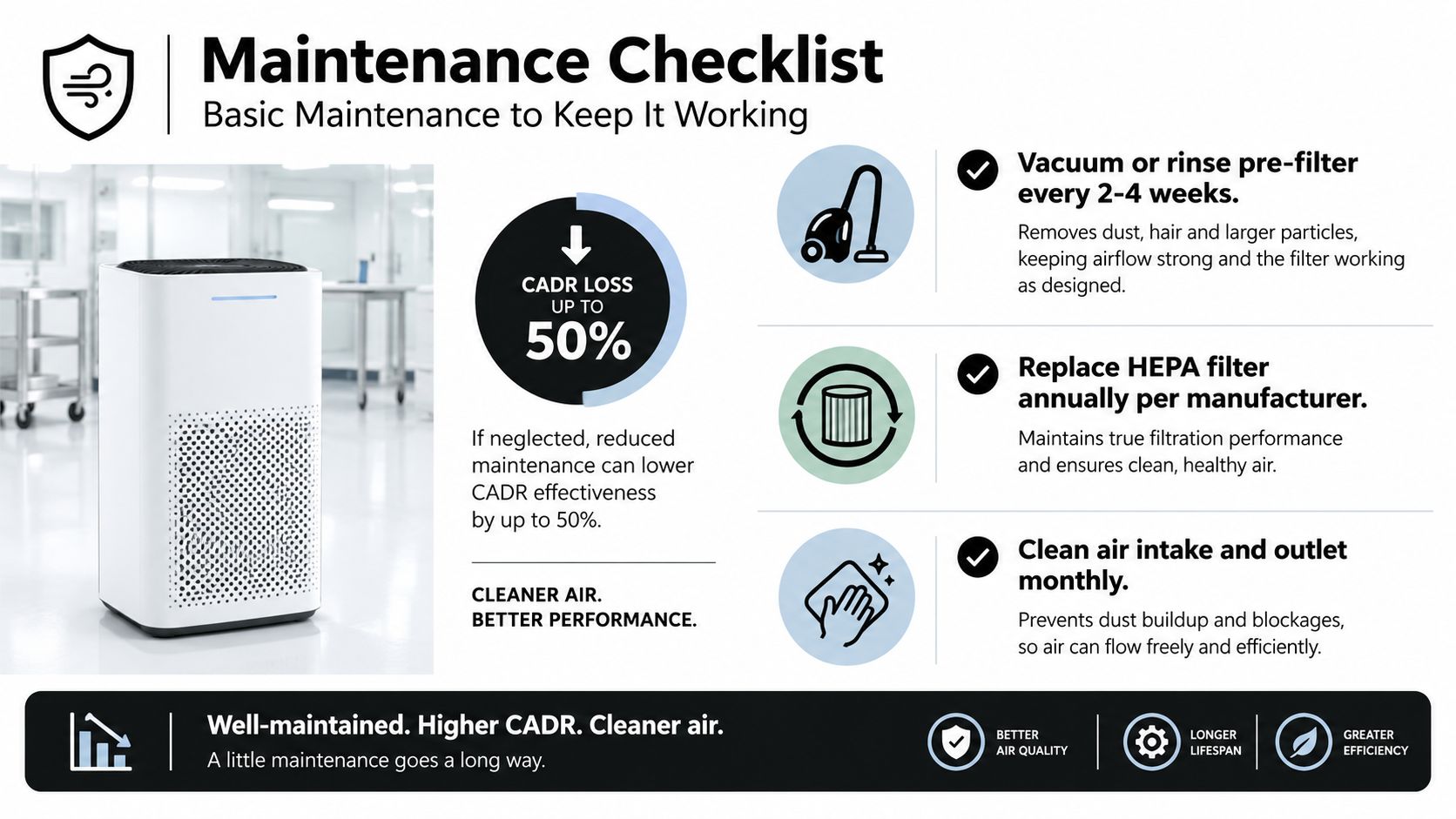 An infographic detailing a maintenance checklist for air purifiers to improve air quality and efficiency.