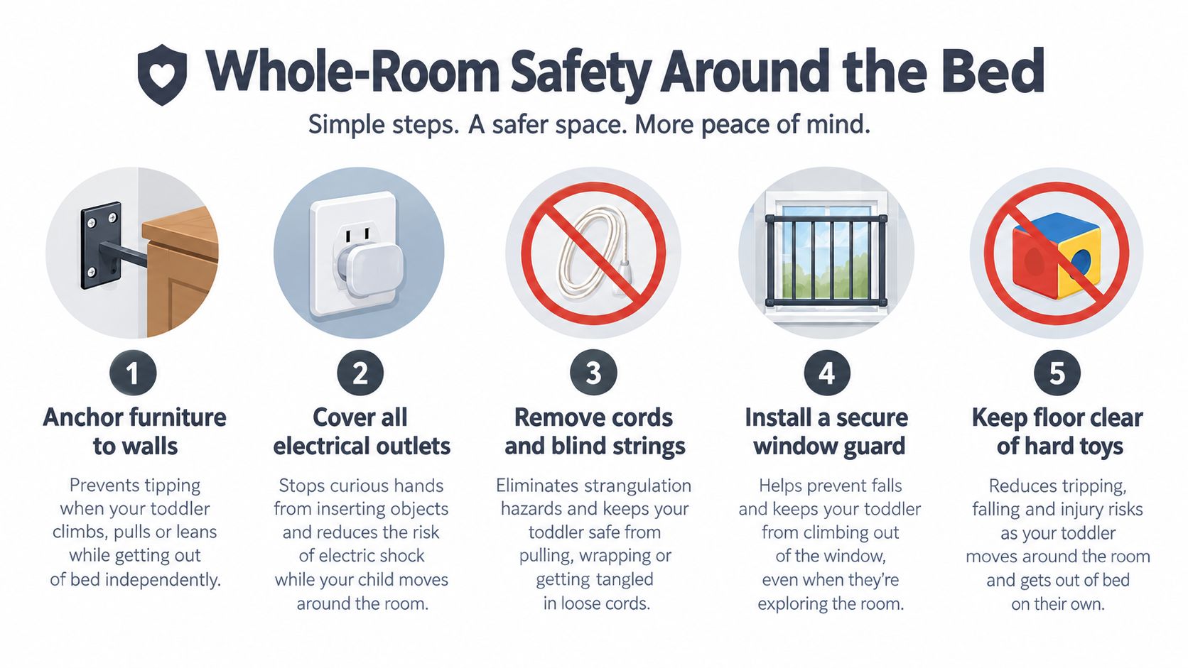 An infographic showing five safety tips for a toddler's bedroom, including anchoring furniture and covering electrical outlets.