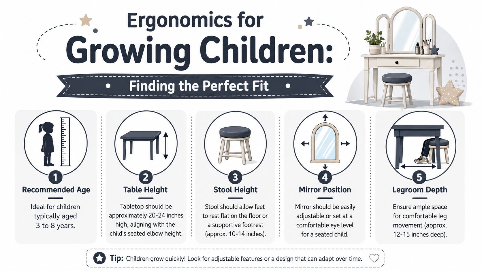 An infographic illustrating ergonomic tips for choosing dressing tables for children aged 3 to 8 years.