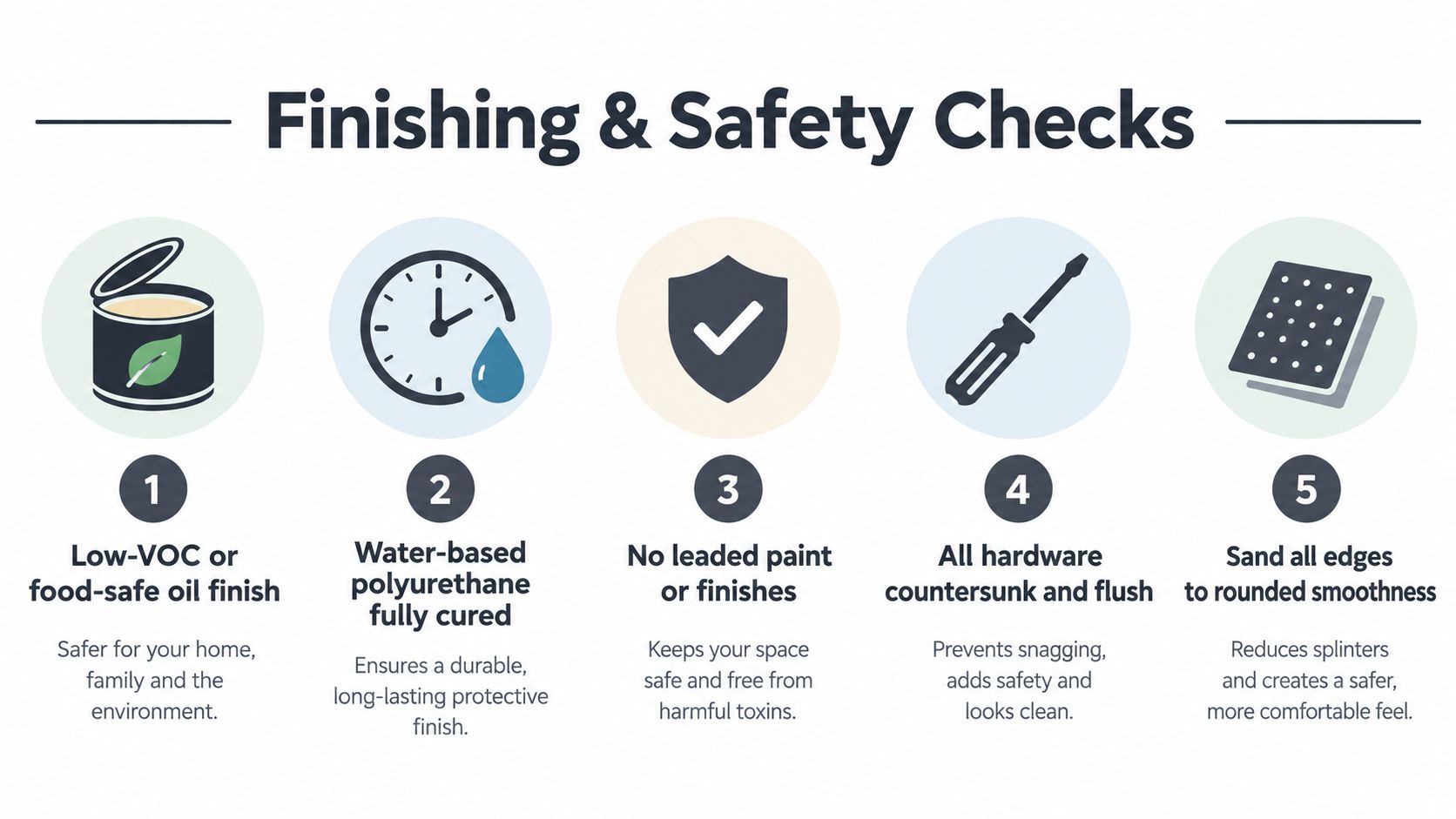 An infographic detailing five essential safety and finishing checks for woodworking projects to ensure user safety.