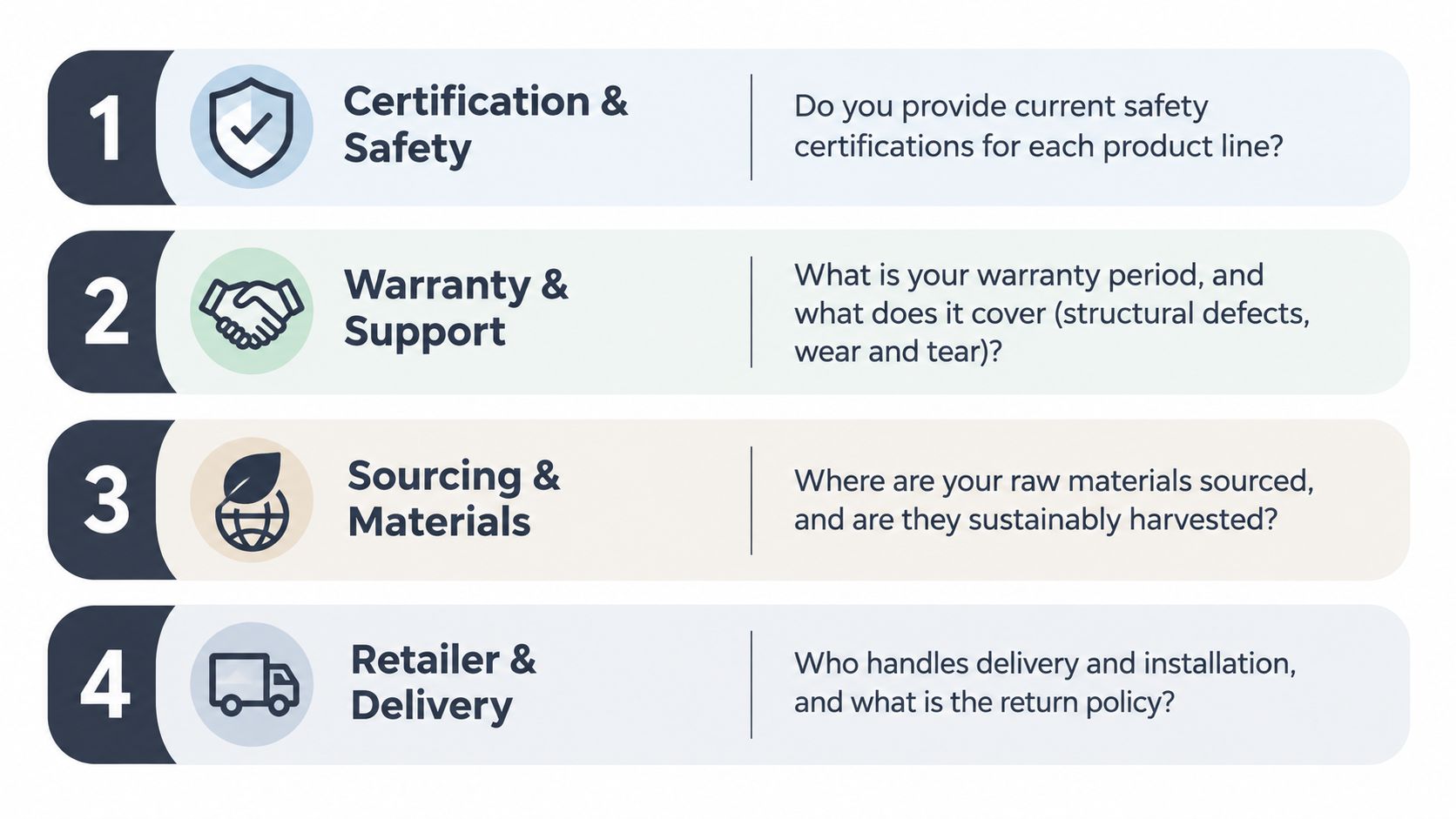 An infographic list outlining four essential questions to ask when purchasing commercial grade furniture for business use.