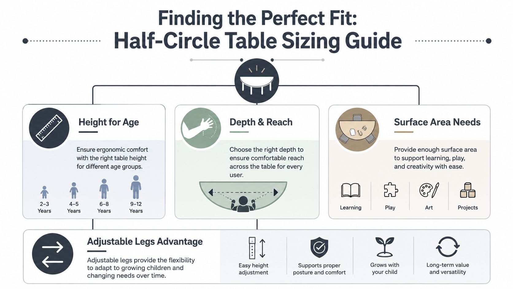 An infographic titled Finding the Perfect Fit showcasing a guide for selecting half-circle table sizes for children.