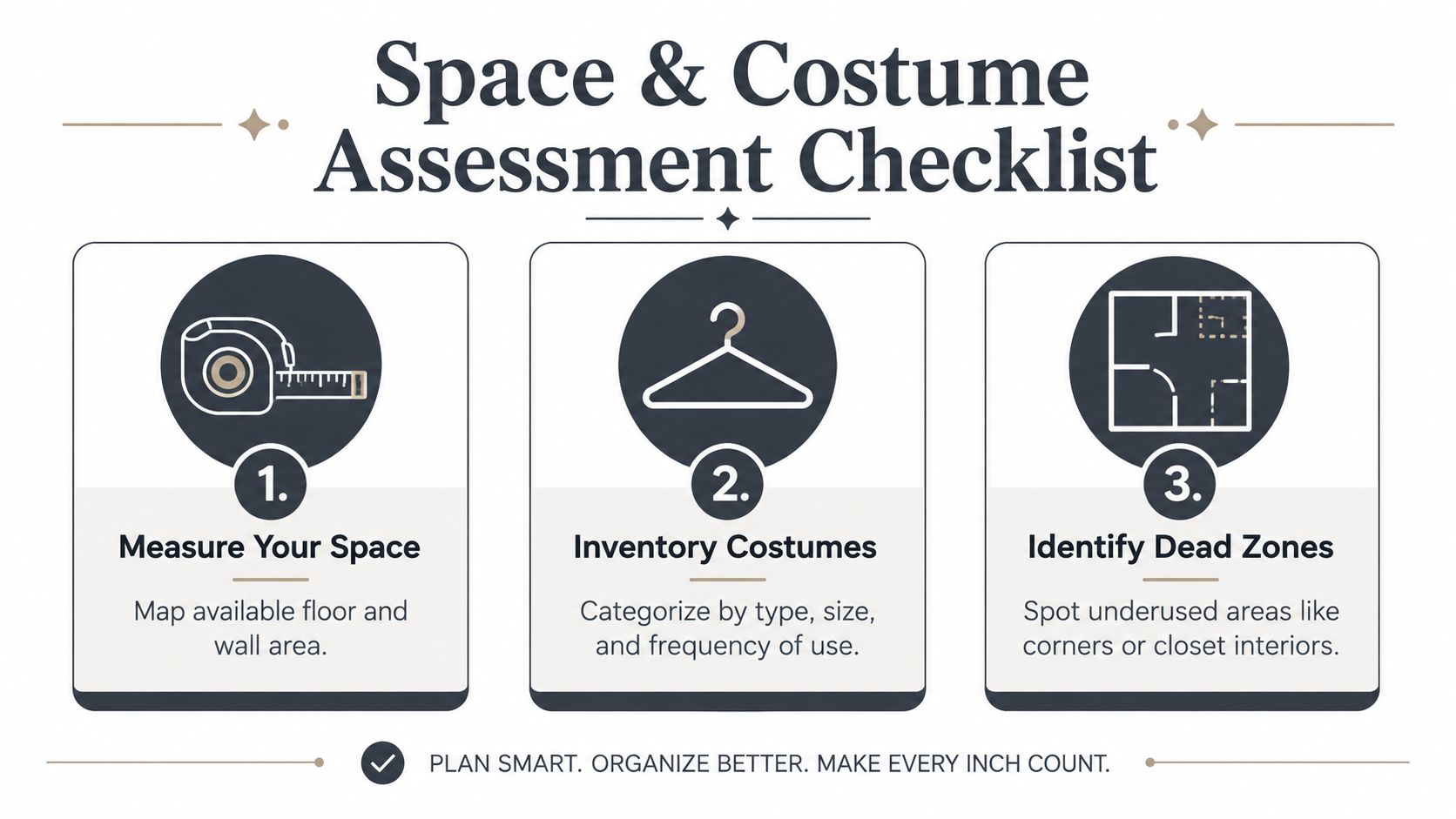 A checklist infographic titled Space and Costume Assessment, showing three steps to measure space, inventory costumes, and identify dead zones.