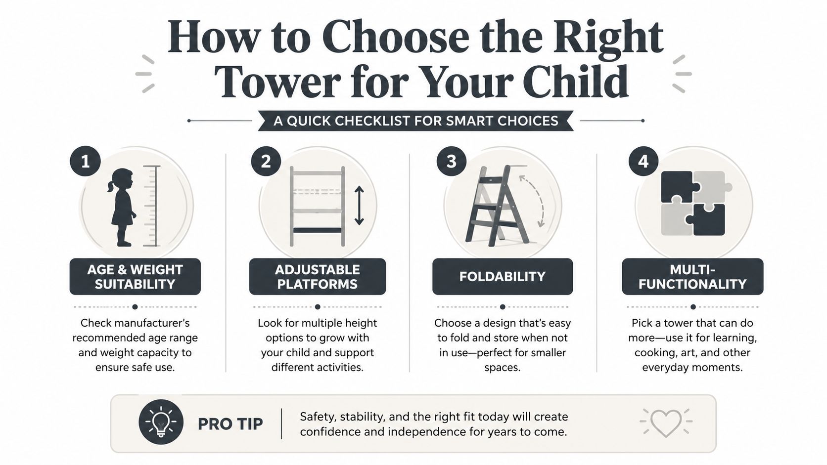 An infographic checklist guiding parents on how to choose the right learning tower for their child.