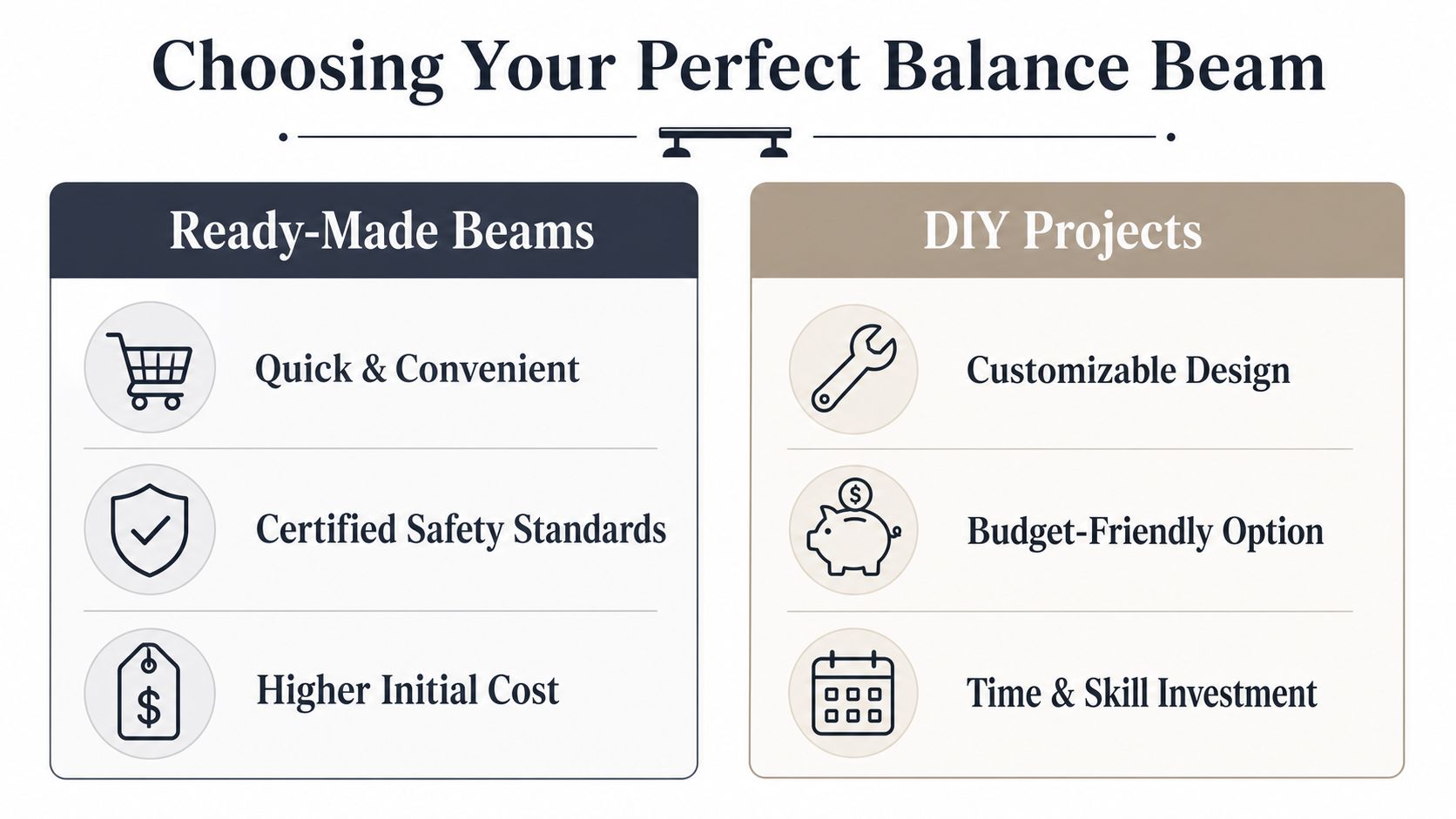 A comparison chart outlining the pros and cons of choosing ready-made balance beams versus DIY projects.