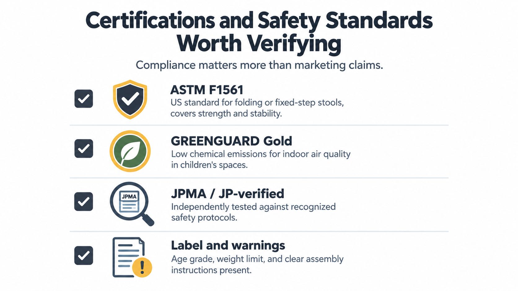 A list of important safety standards and certifications for household products including step stools and equipment.