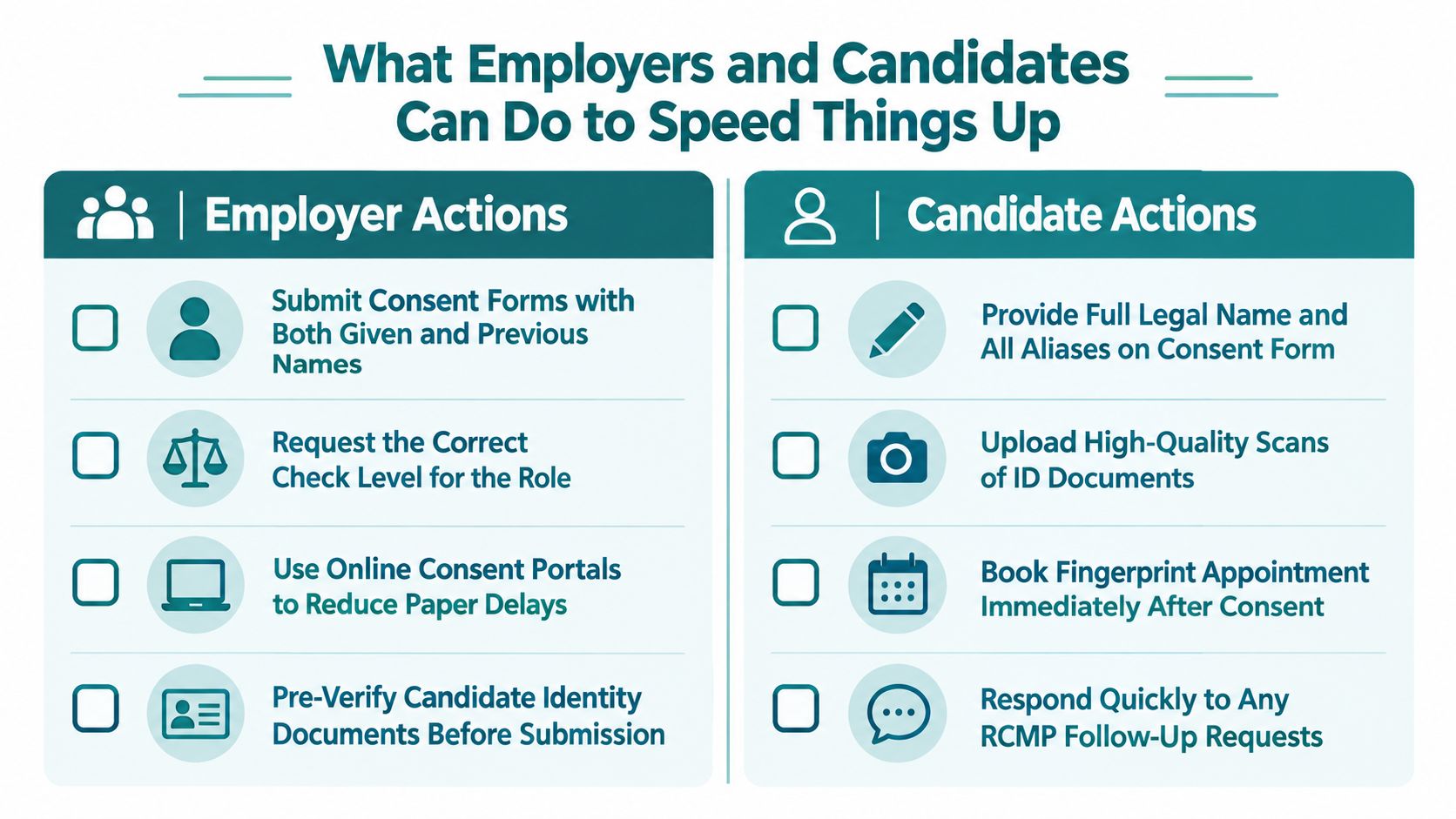 A helpful infographic showing actions employers and candidates can take to speed up the background check process.