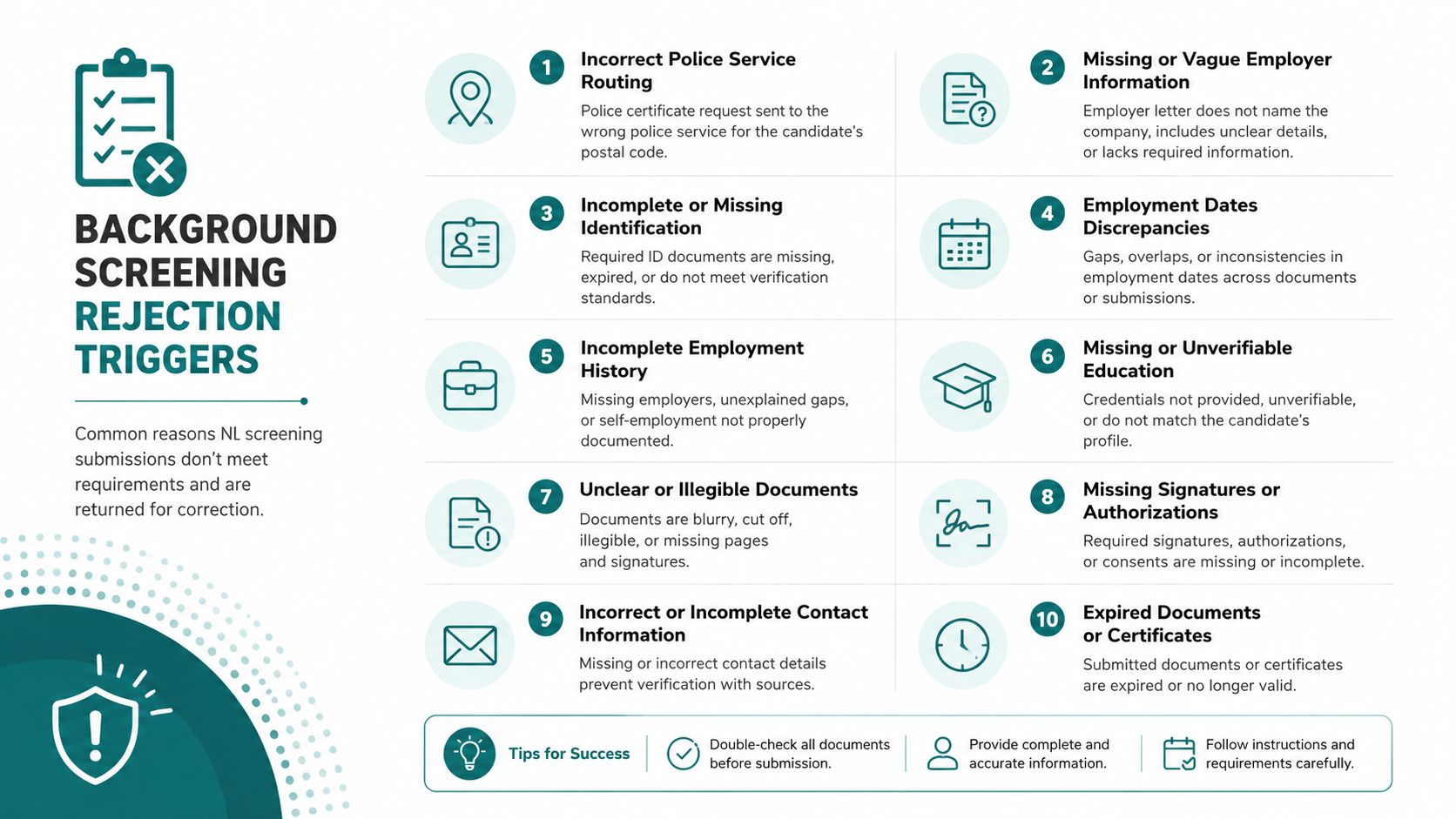An infographic titled Background Screening Rejection Triggers lists ten common reasons why background checks might be rejected.