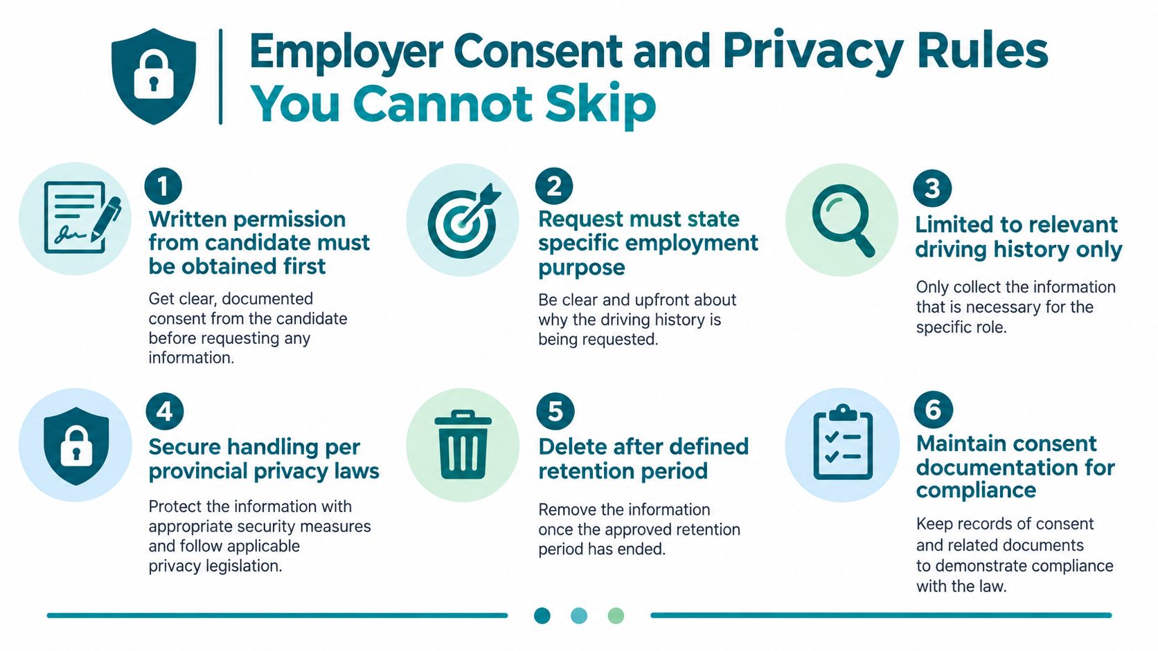 An infographic titled Employer Consent and Privacy Rules outlining six key steps for handling candidate information.