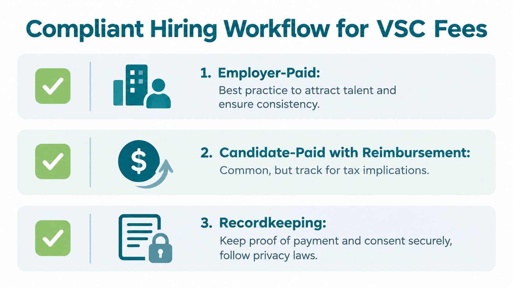 A diagram outlining a compliant hiring workflow for handling vulnerable sector check fees for employees.