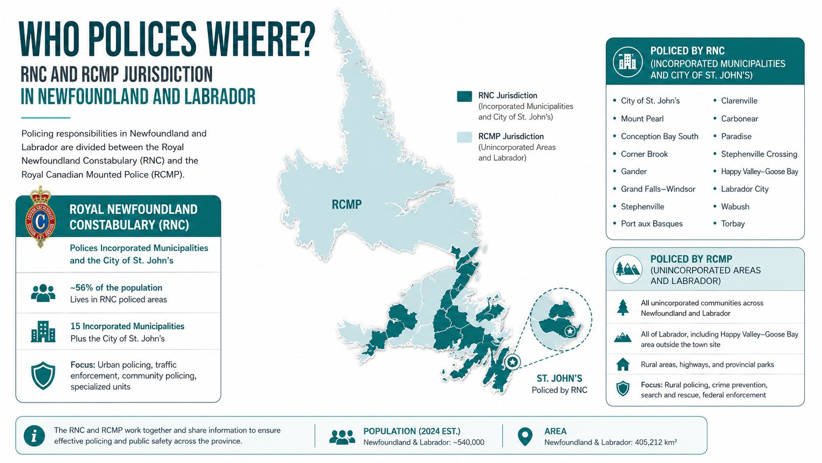 An infographic map of Newfoundland and Labrador showing police jurisdictions between the RNC and RCMP services.