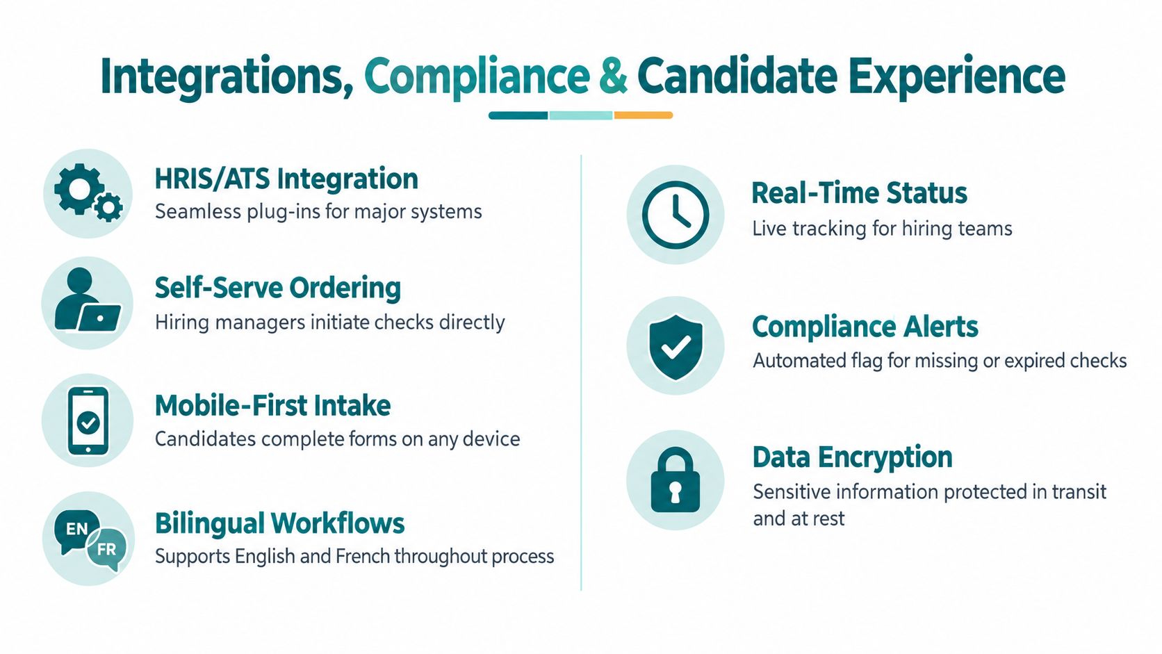 An infographic detailing the benefits of background screening software including integrations, compliance features, and candidate experience.