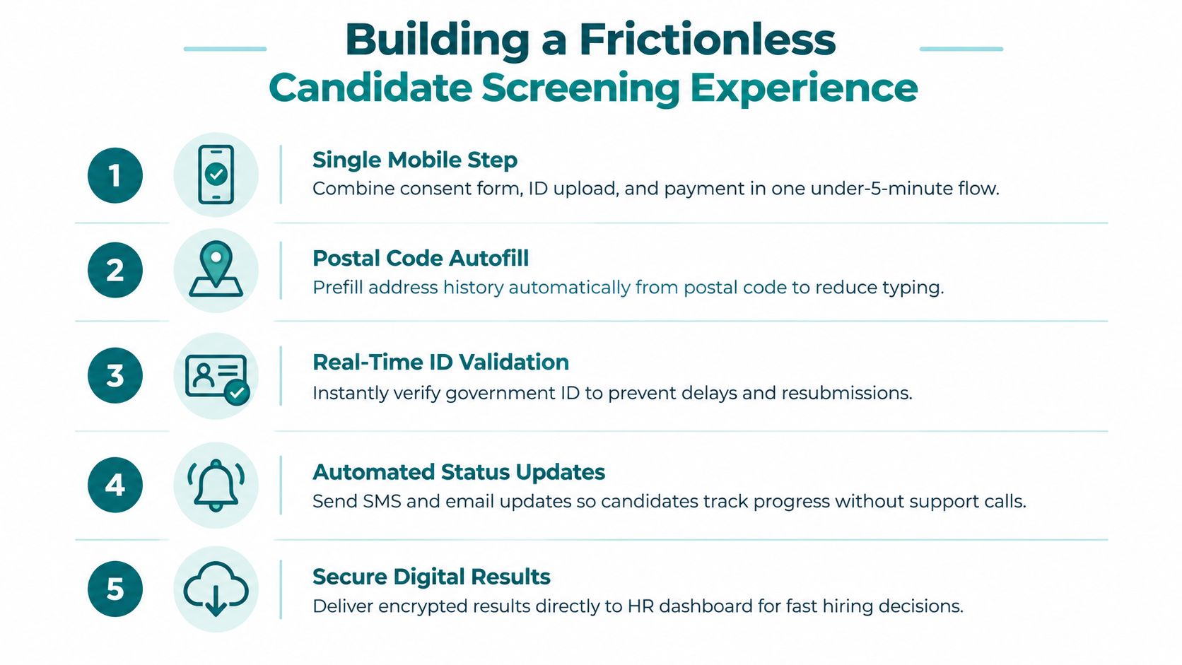 A five-step infographic showing how to build a frictionless candidate screening experience for hiring processes.