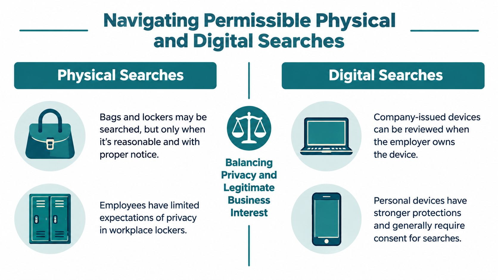 An infographic titled Navigating Permissible Physical and Digital Searches in the workplace, explaining privacy rights and employer policies.