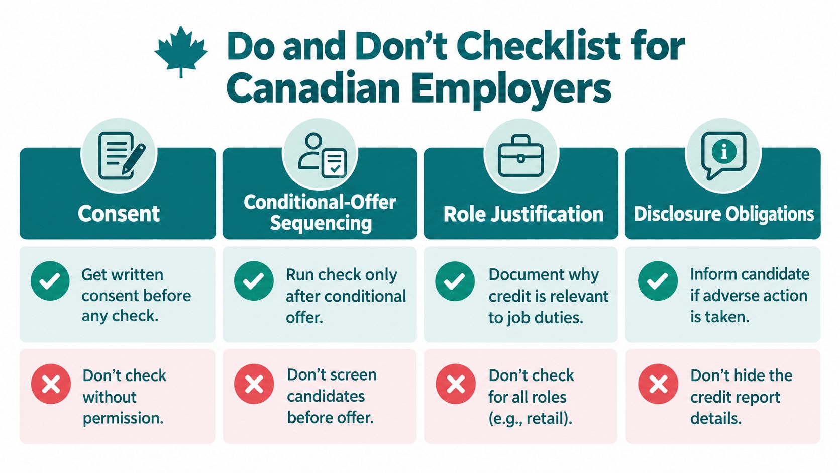 A Canadian employers guide infographic detailing the do's and don'ts for conducting credit checks on job candidates.