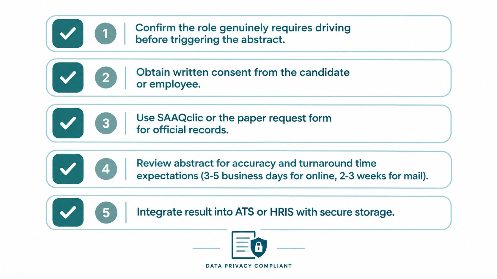 A checklist of five professional steps for obtaining a driving record abstract in Quebec, Canada.
