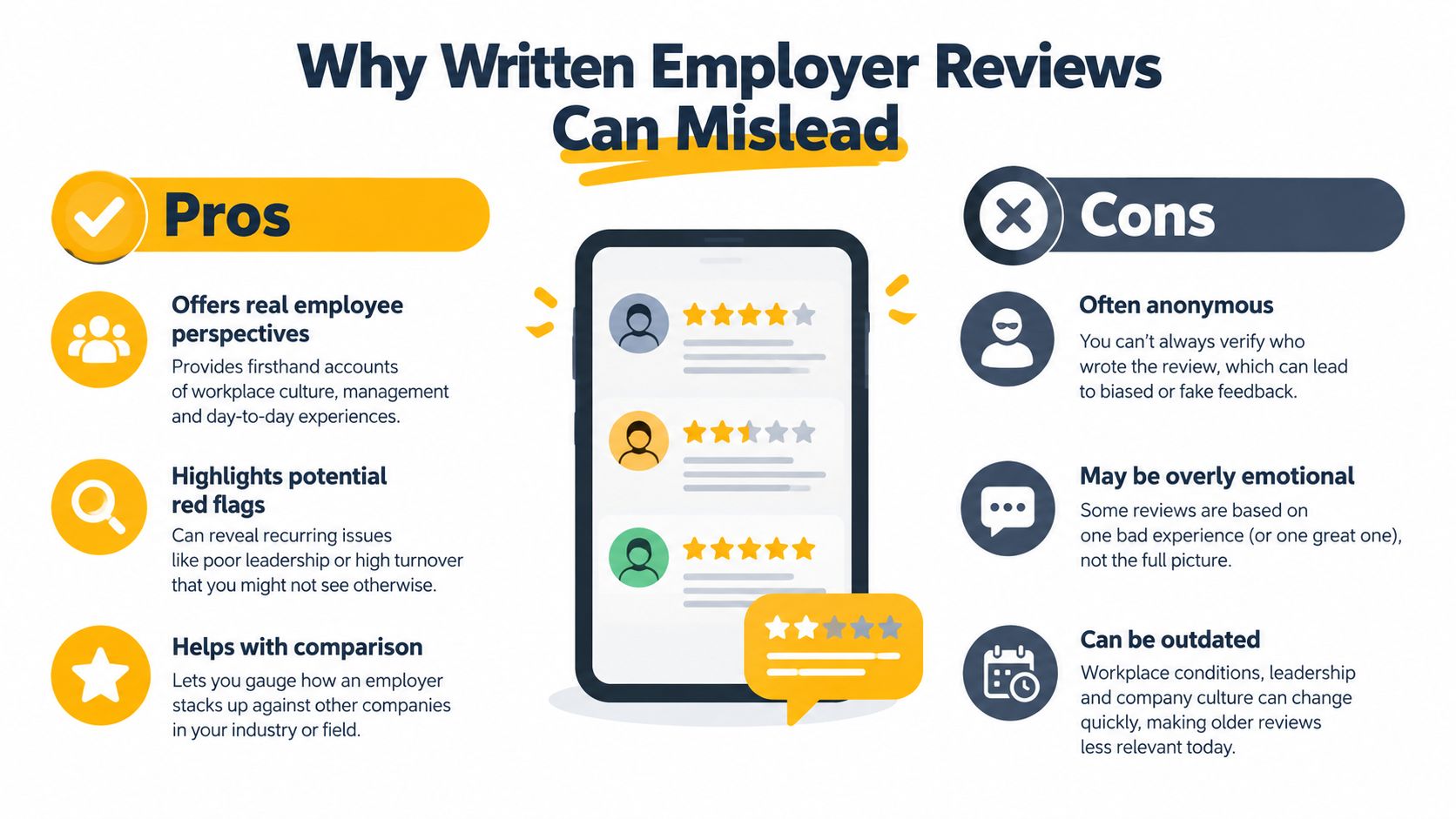 An infographic titled Why Written Employer Reviews Can Mislead, outlining the pros and cons of reading company reviews.