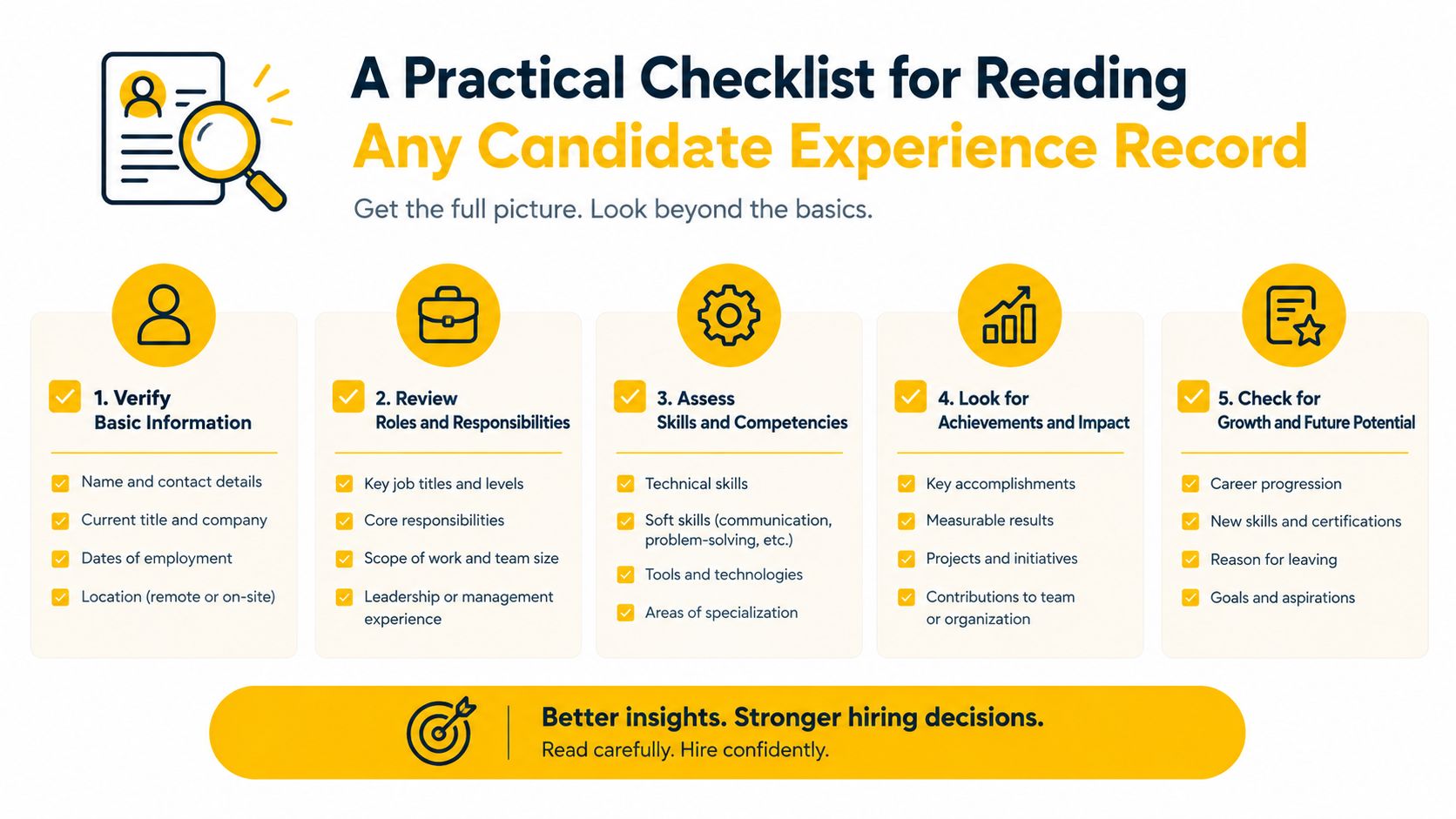 A checklist infographic illustrating five essential steps for evaluating professional candidate experience and work history records.