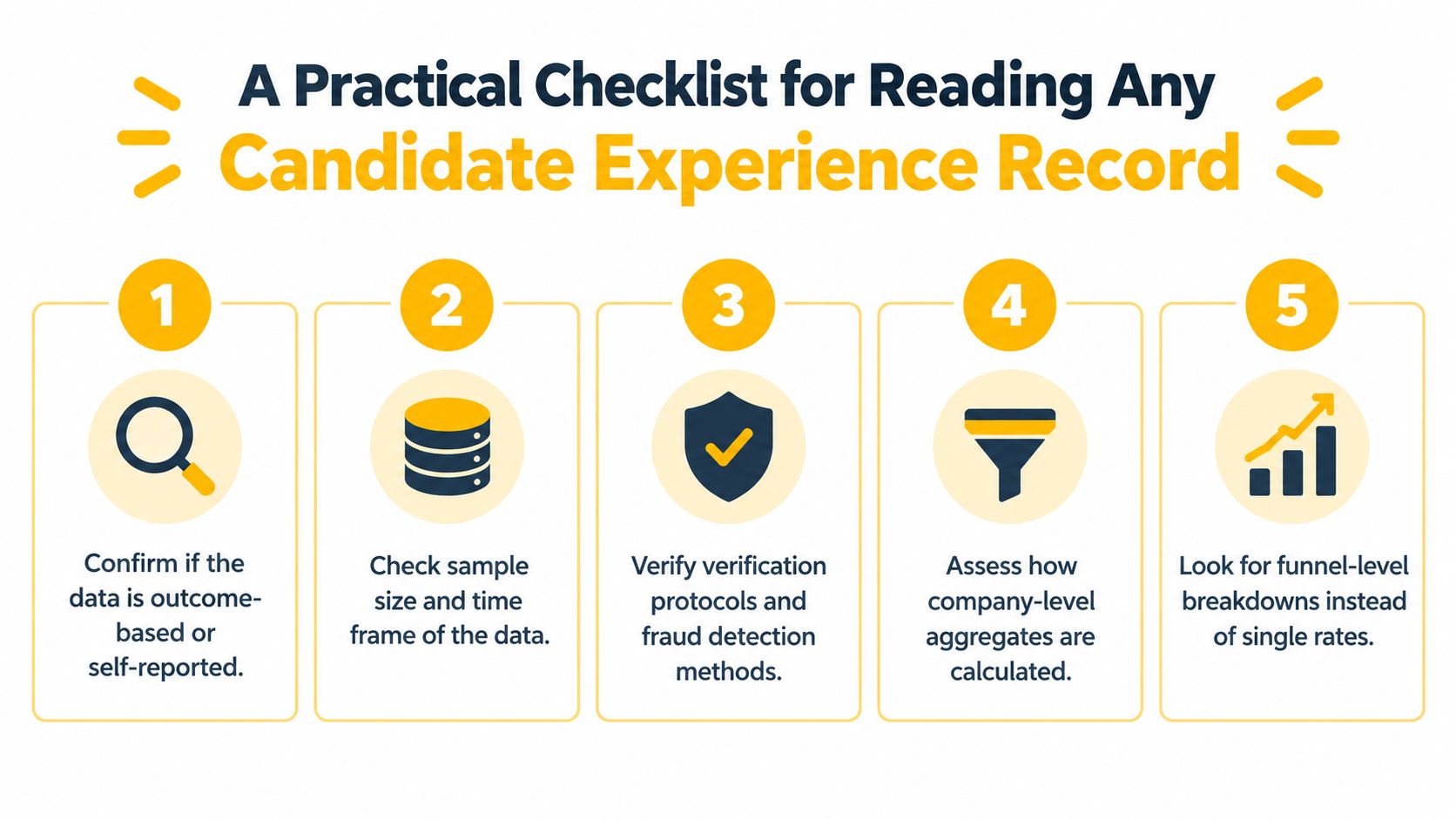 A five-point checklist graphic for evaluating candidate experience data, including tips on data source, sample size, and metrics.