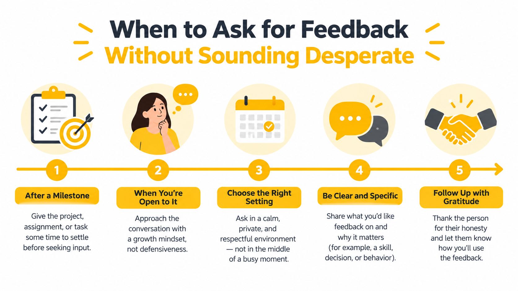 An infographic titled When to Ask for Feedback Without Sounding Desperate showing five numbered steps to follow.