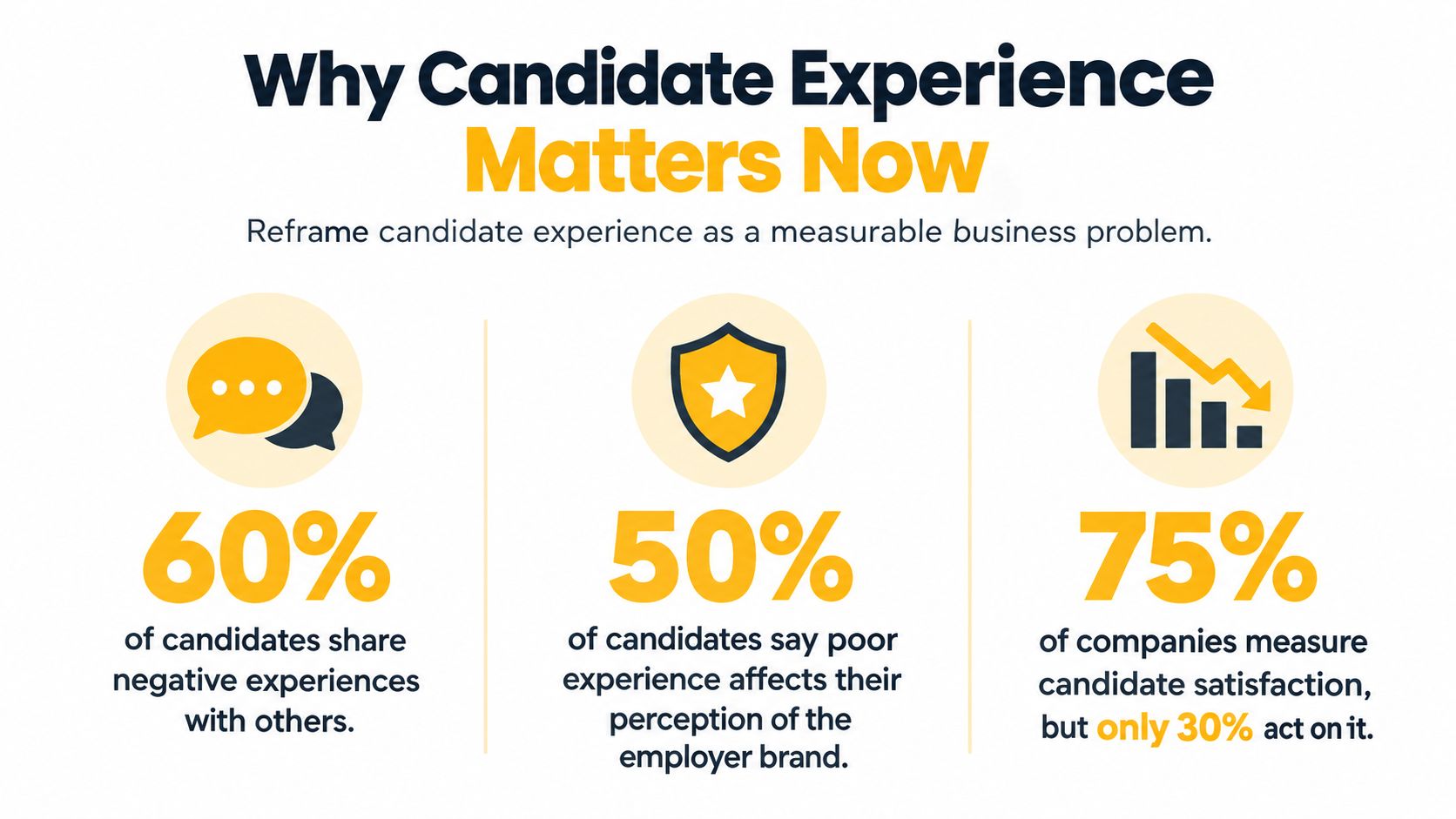 An infographic titled Why Candidate Experience Matters Now showing three statistics about candidate satisfaction and employer branding.