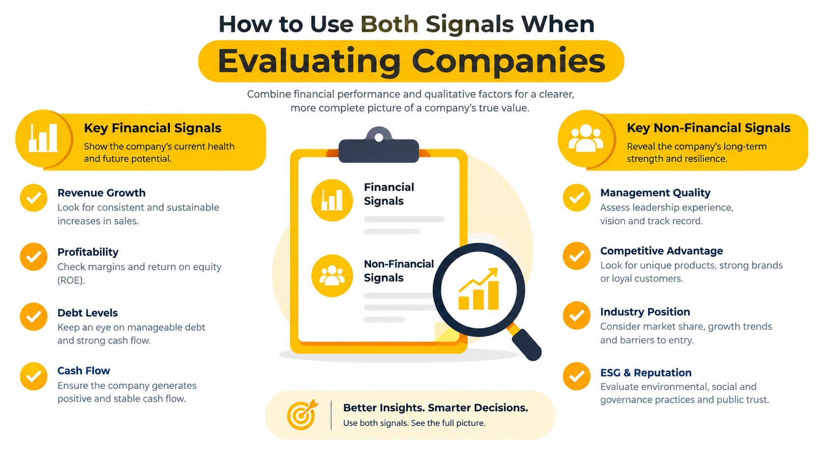 An infographic illustrating how to evaluate company performance using both financial and non-financial business signals.