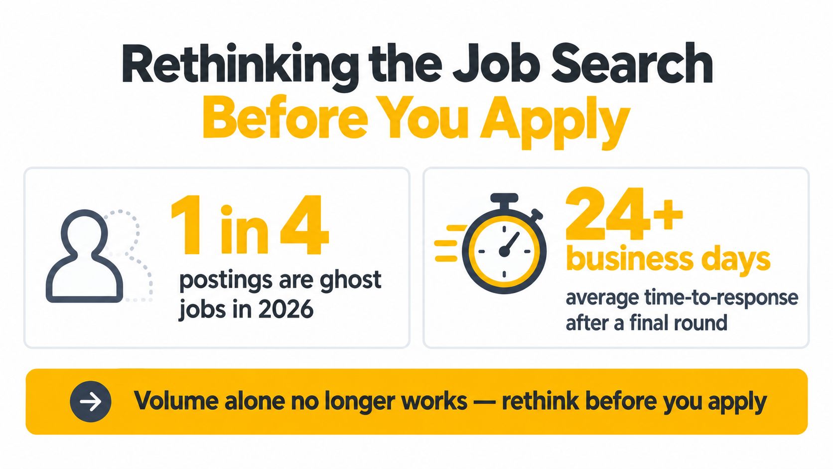 An infographic titled Rethinking the Job Search showing statistics on ghost job postings and slow response times.