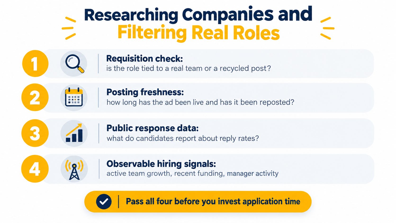 A four-step checklist for evaluating job postings to determine if they are legitimate and worth applying for.