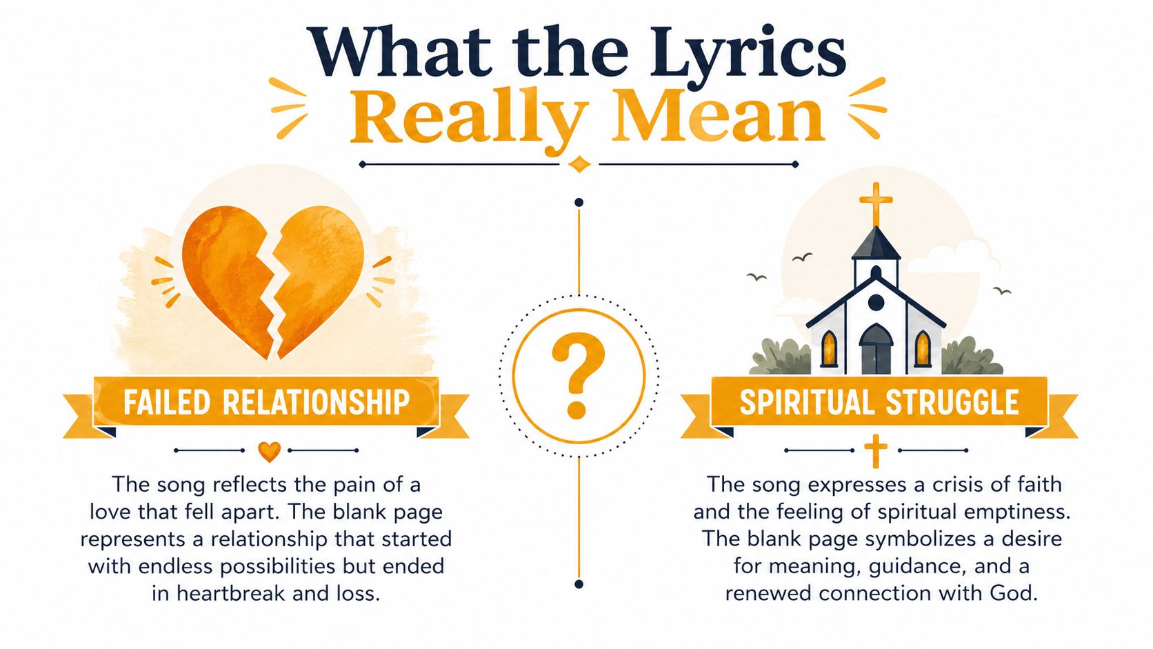 An infographic showing two different interpretations of lyrics: a failed relationship and a spiritual struggle.
