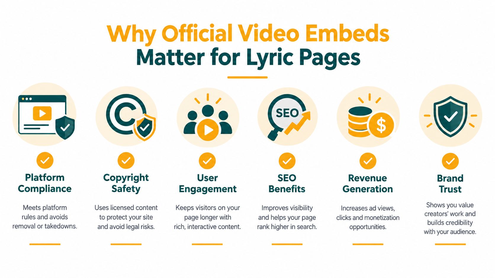 An infographic titled Why Official Video Embeds Matter for Lyric Pages showing six benefits of using official video content.