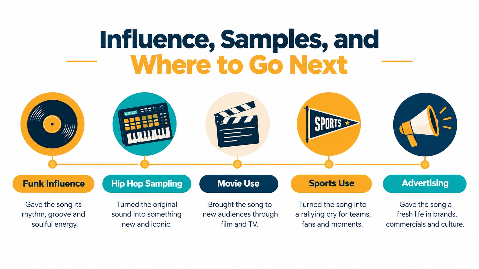 A colorful infographic titled Influence, Samples, and Where to Go Next showing five ways a song impacts culture.
