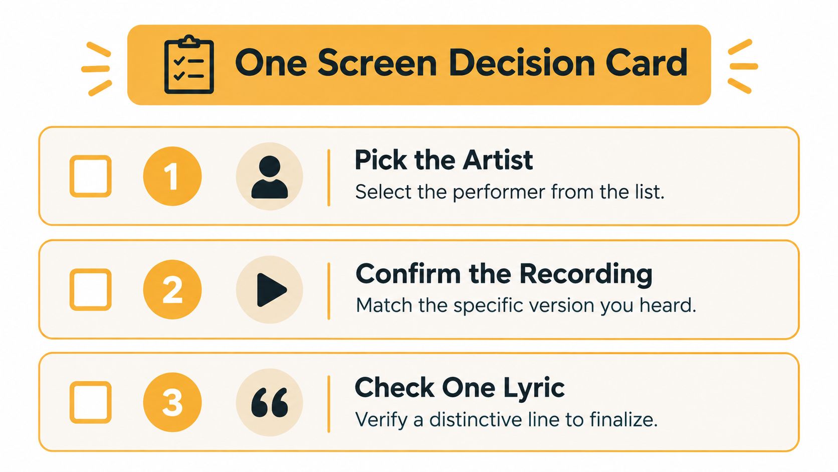 A three-step checklist titled One Screen Decision Card for verifying song artist, recording, and lyrics.